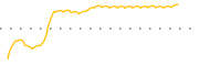 chart-BMED