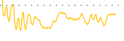 chart-BMHL