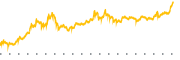 chart-BMNR
