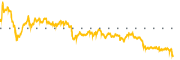 chart-BMRN