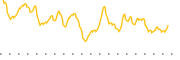 chart-BMXI