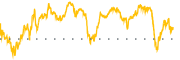 chart-BN