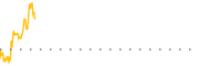 chart-BNAI