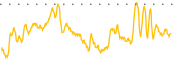 chart-BNBX
