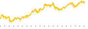 chart-BNC