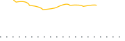 chart-BNDC