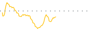 chart-BNDS