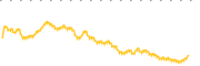 chart-BNDW