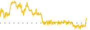 chart-BNDX