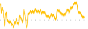 chart-BNED