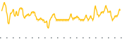 chart-BNGO