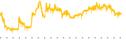chart-BNKK