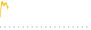 chart-BNO