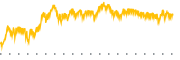 chart-BNRG