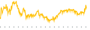 chart-BNS