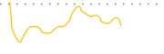 chart-BNTC