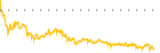 chart-BNTX