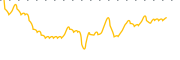 chart-BNY