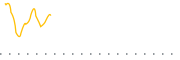 chart-BOAT