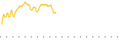 chart-BOCT