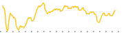 chart-BOF