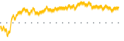 chart-BOH