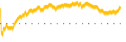 chart-BOKF