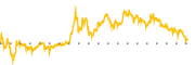 chart-BON