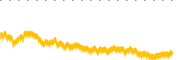 chart-BOND