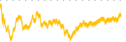 chart-BOOT