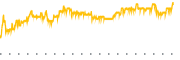 chart-BORR