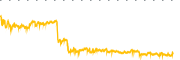 chart-BOT