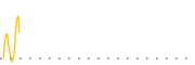 chart-BOTY