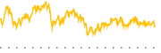 chart-BOTZ