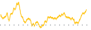 chart-BOW