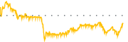 chart-BOWL