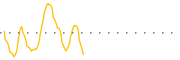 chart-BOXL