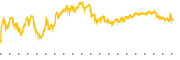 chart-BP