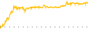 chart-BPMC