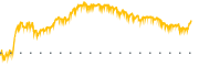 chart-BPOP