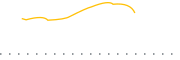 chart-BPRN