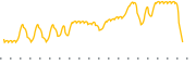 chart-BPT