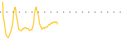 chart-BPYPN