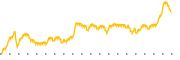 chart-BQ