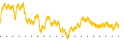 chart-BR