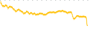 chart-BRBI