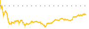 chart-BRBR