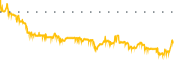 chart-BRCB