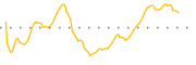 chart-BRKU