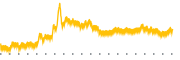 chart-BRLS